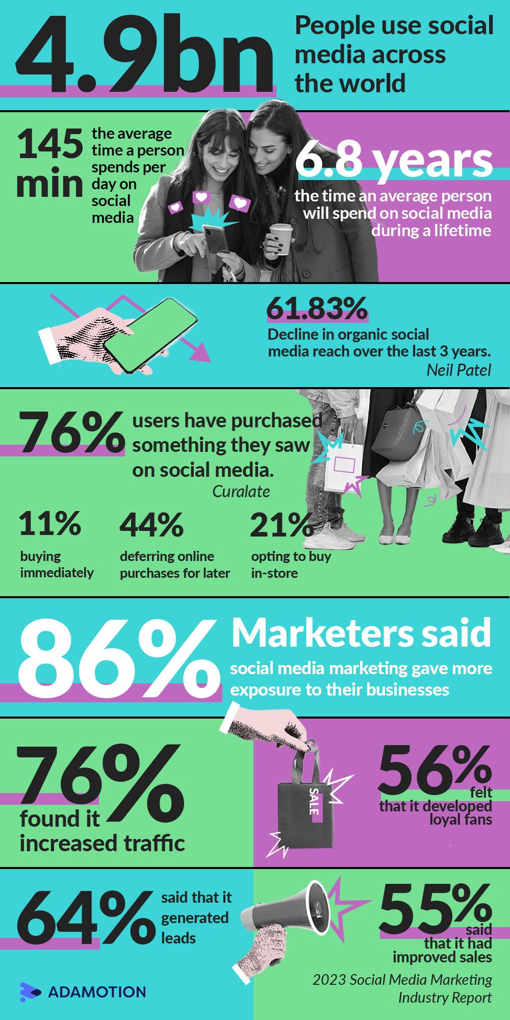 Infographic showing statistics for marketing effectiveness on social media in 2024